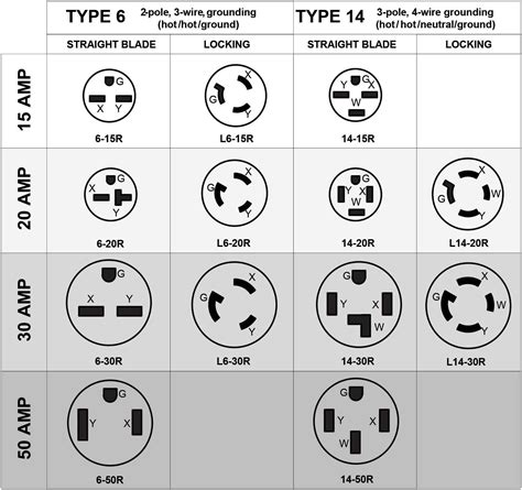 symbol for 240 volt outlet